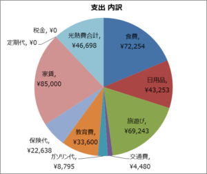 4歳児/1歳児の4人家族 12月の家計大公開！