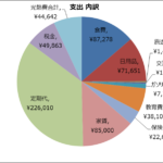 4歳児/1歳児の4人家族 11月の家計大公開！