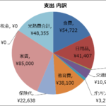 3歳児/1歳児の4人家族 9月の家計大公開スタート！